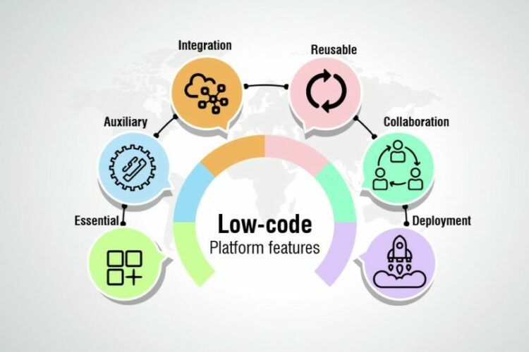 low code platforms 1024x538 1 - AR Innovations