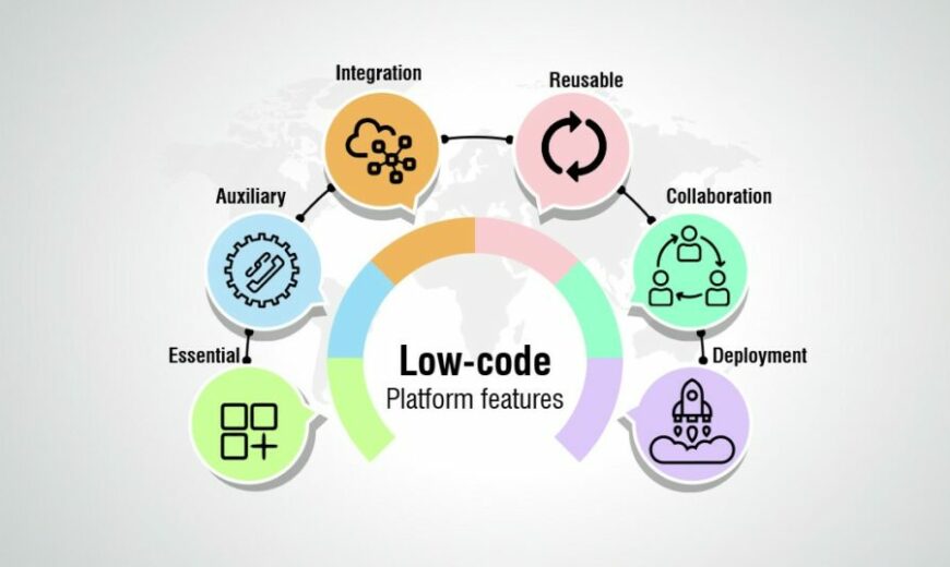 low code platforms 1024x538 1 - AR Innovations
